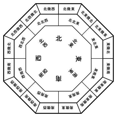 風水 吉穴